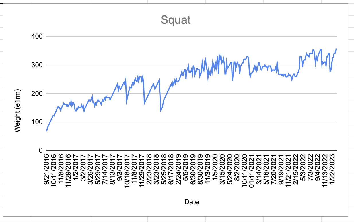 squat